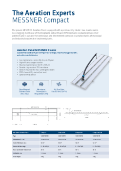 Messner_AerationPanel_Compact_EN_web.pdf